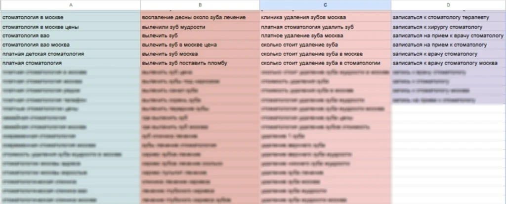 Пример структуры семантического ядра по направлениям и типам запросов для услуг стоматологии