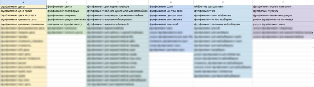 Собранное семантическое ядро для SEO оптимизации объявлений на Авито