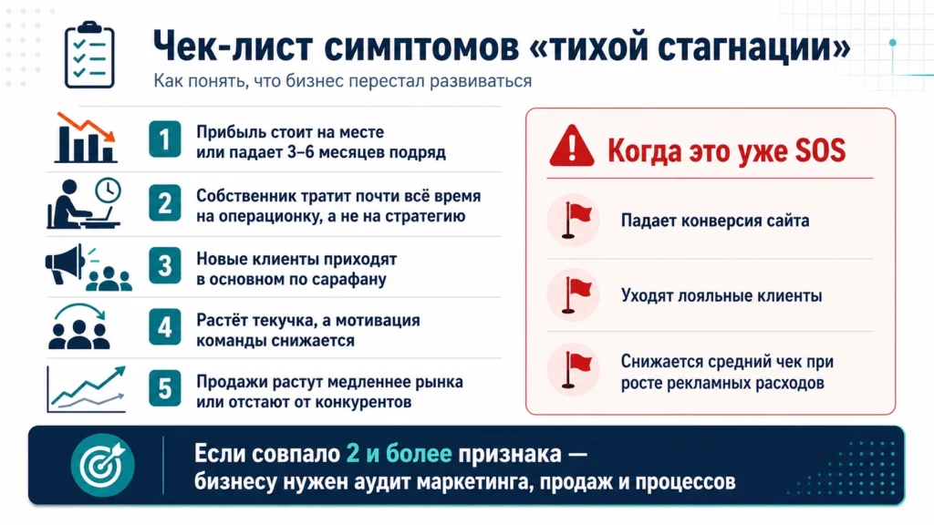 чек лист симптомов тихой стагнации
