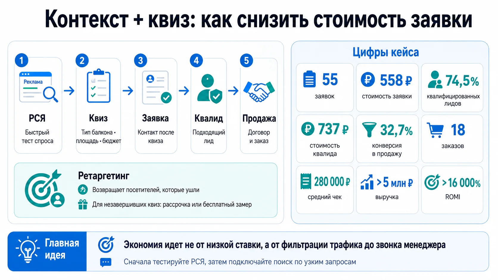 Как снизить стоимость заявки на остекление балконов