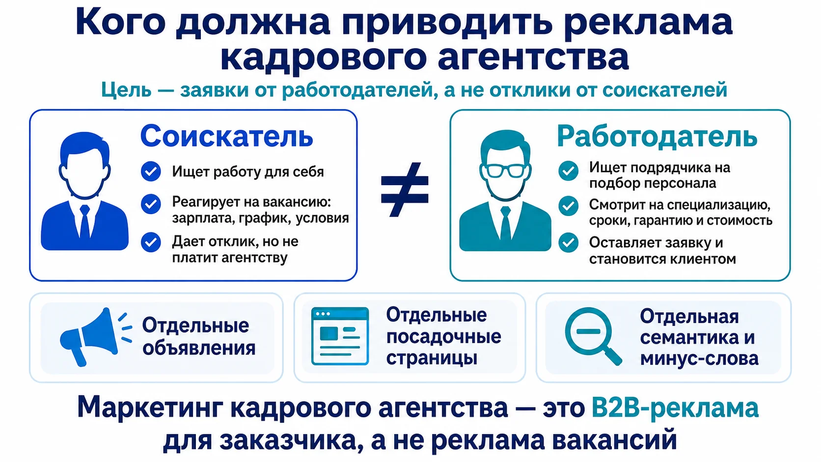 Целевая аудитория кадрового агентства
