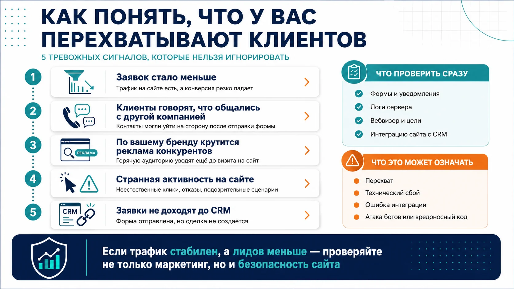 Признаки того, что у вас перехватывают клиентов