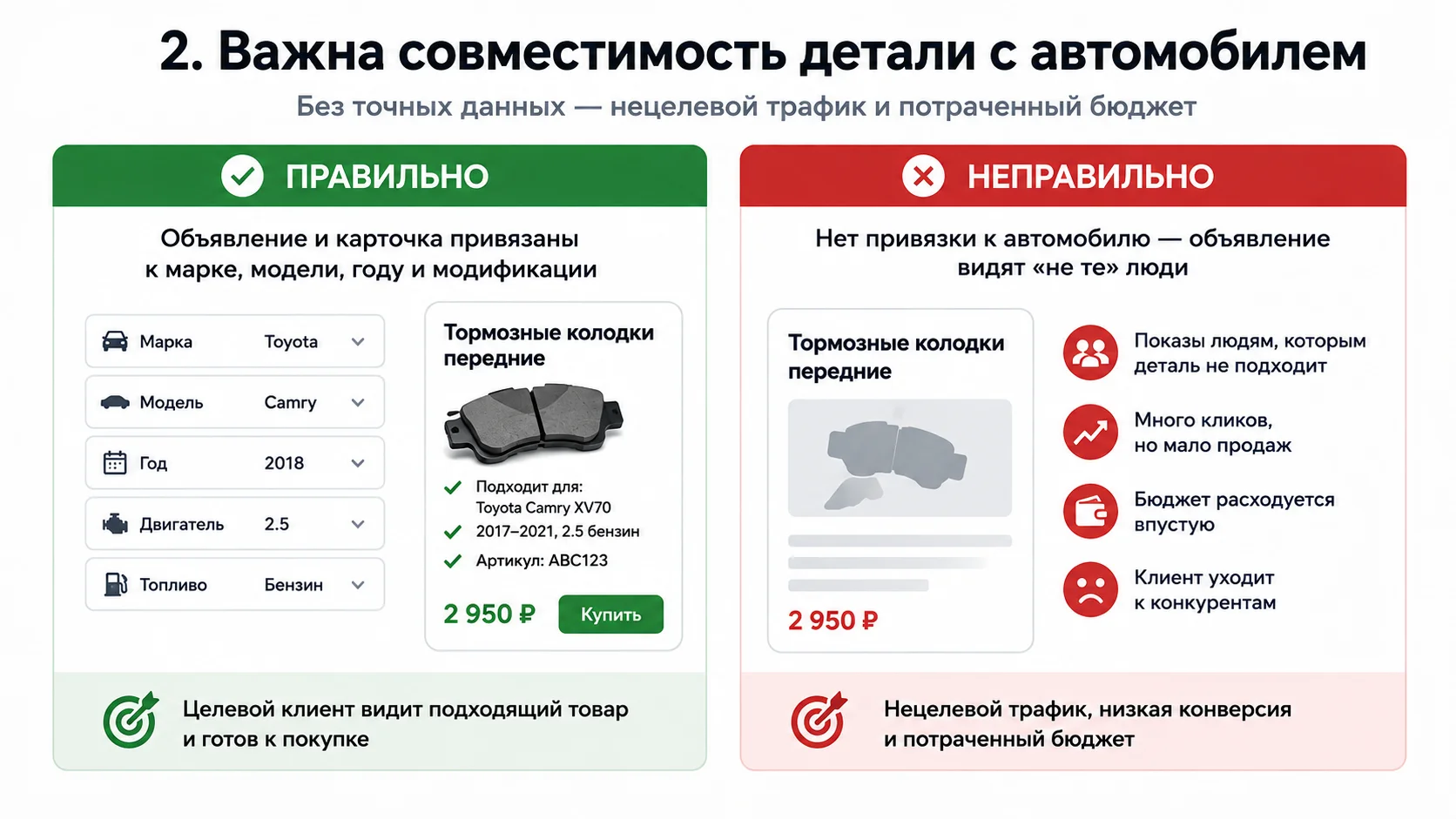 каким должно быть эффективное объявление по продвижению автозапчастей