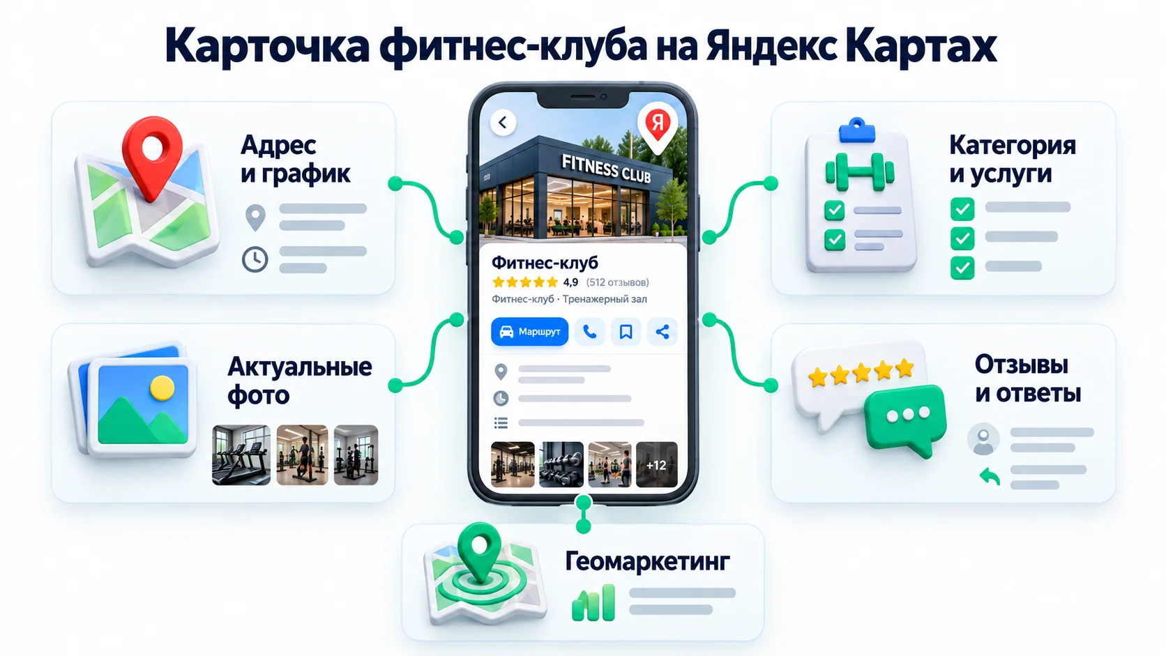 как продвигать фитнес-клуб на картах