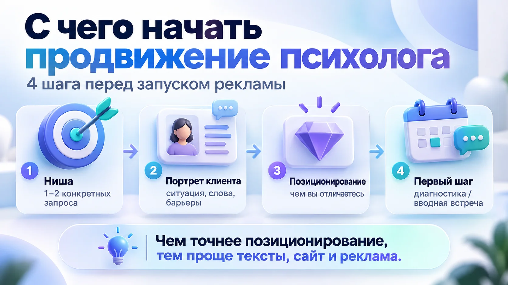 С чего начать продвижение психолога