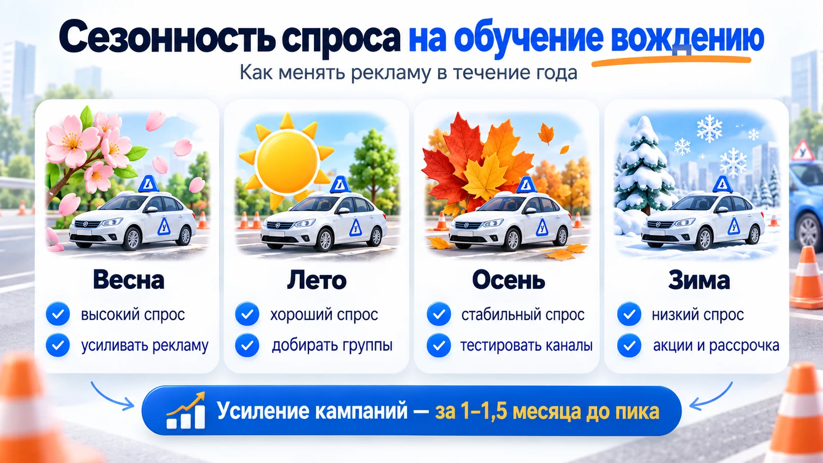 Сезонность спроса на обучение вождению