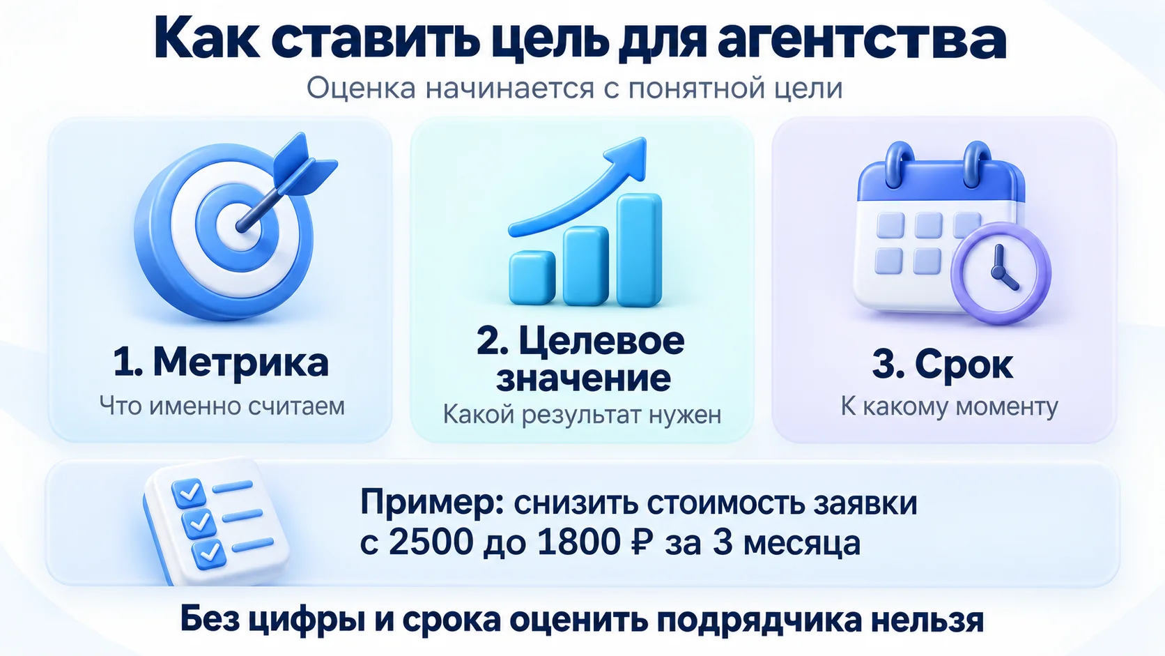 как ставить цели для агентства