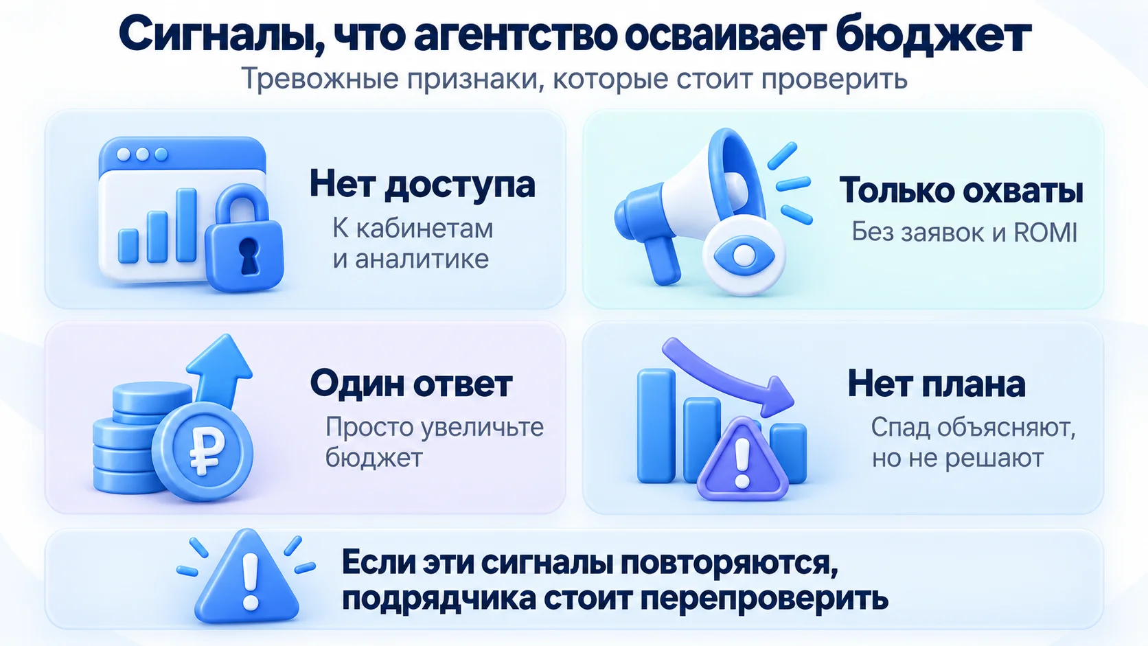 сигналы что реклама сливает бюджет