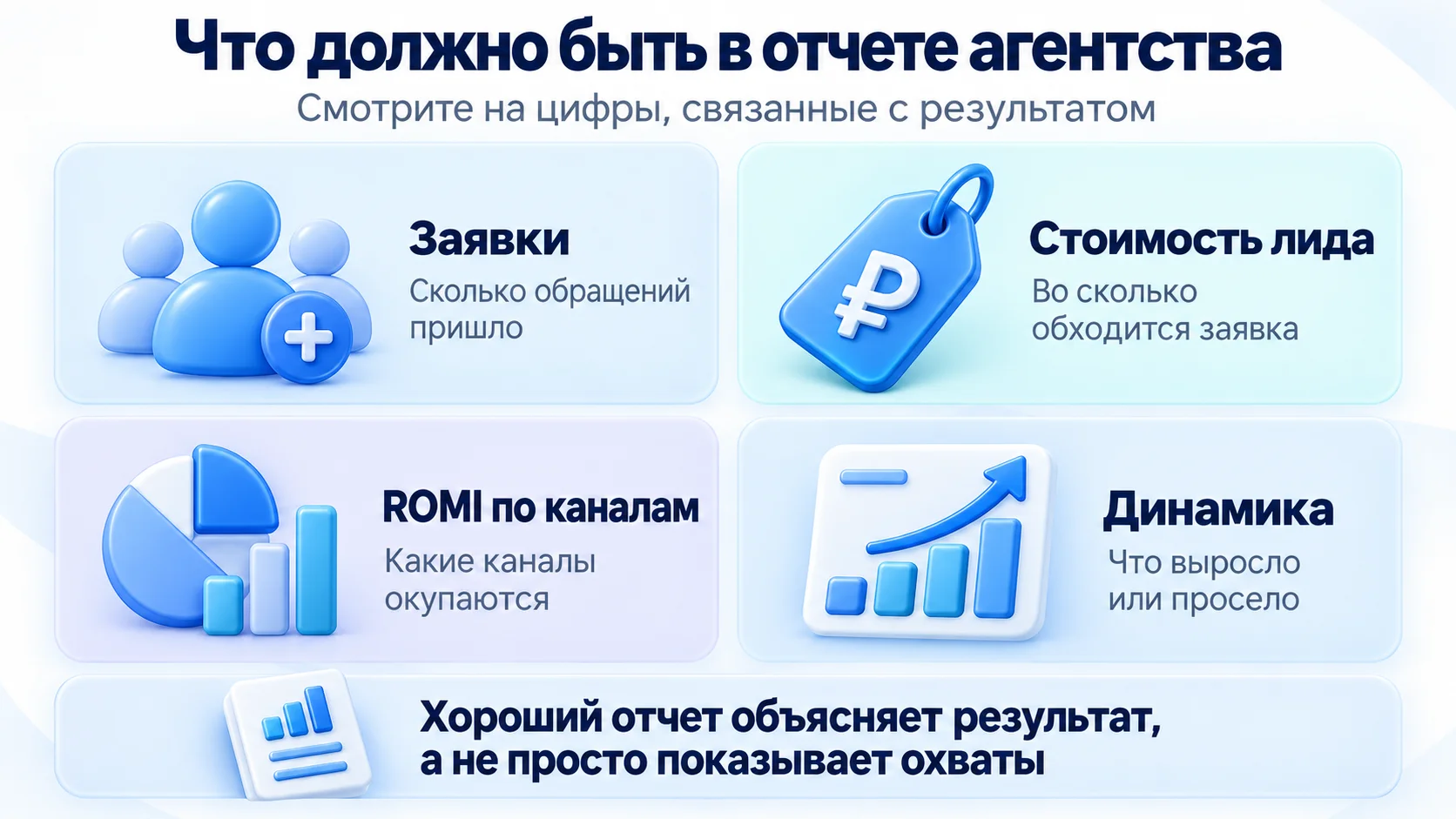 что должно быть в отчете рекламного агентства