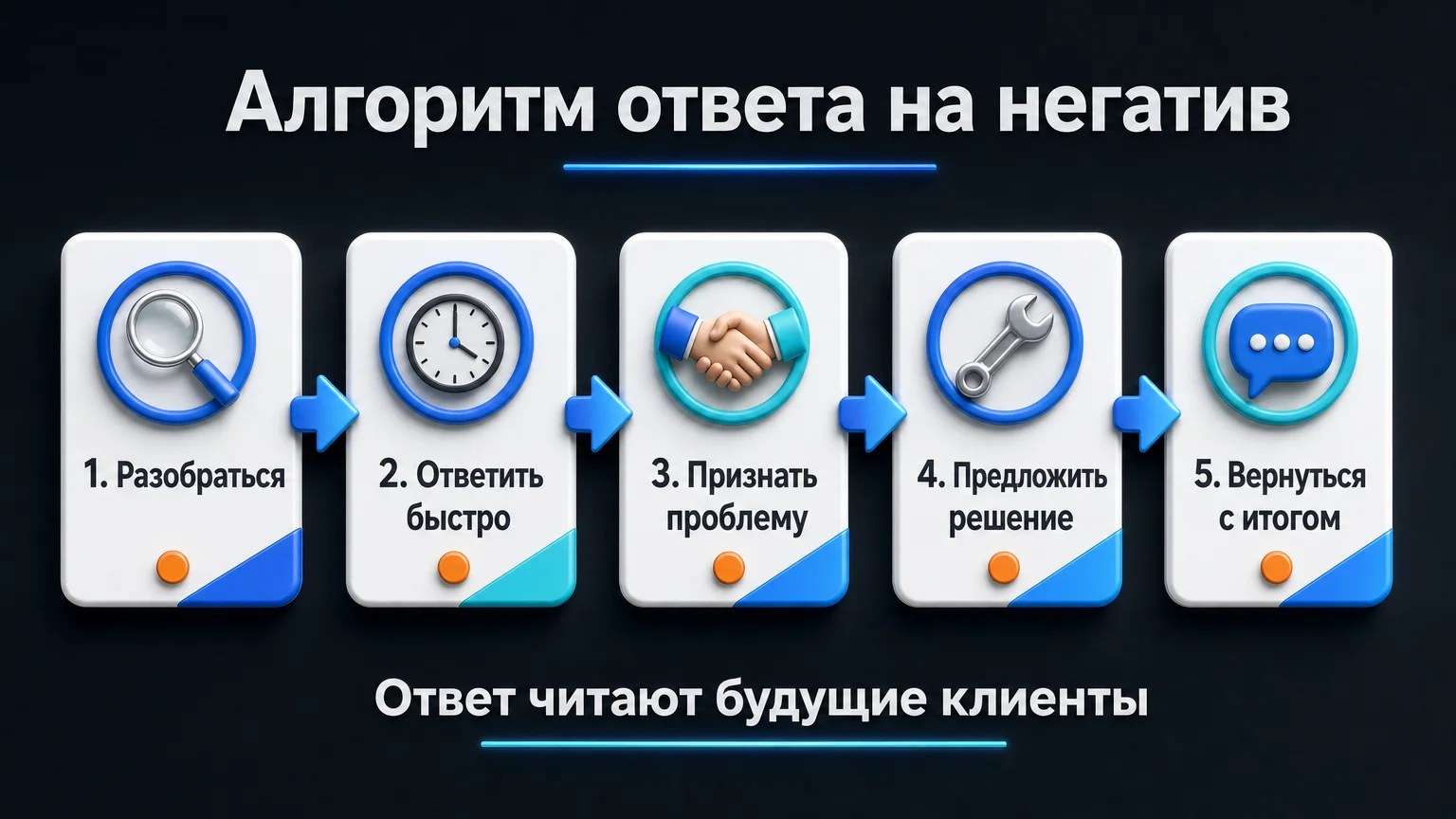 Ответ на негативный отзыв
