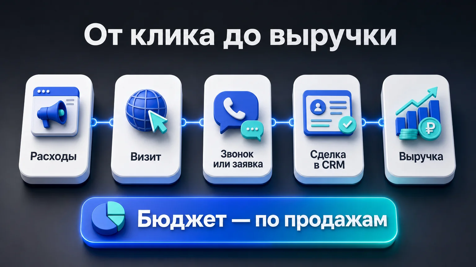 Сквозная аналитика от клика до выручки