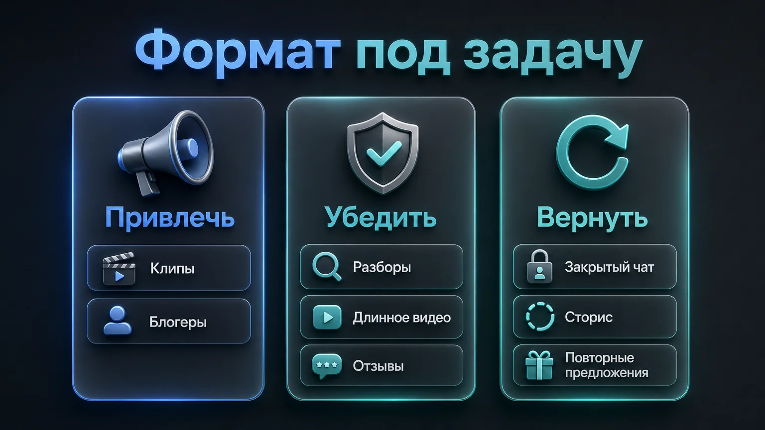 Форматы контента по целям бизнеса