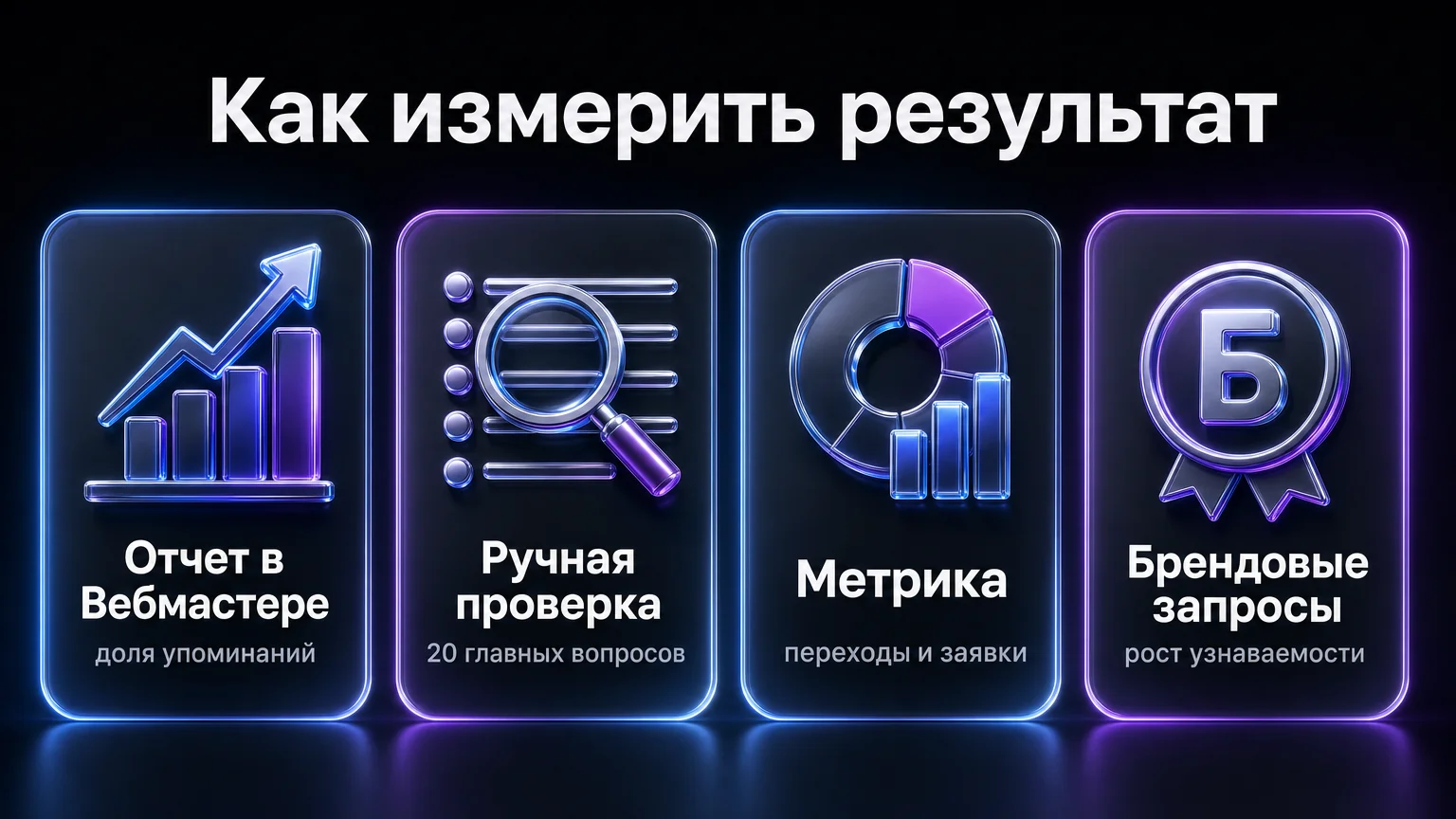 Как измерить результат GEO-продвижения