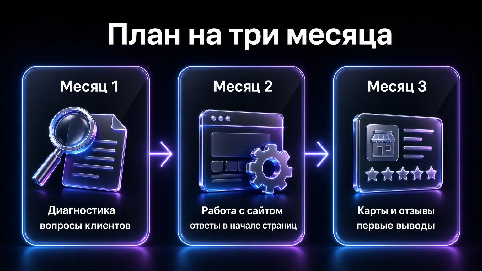 План GEO-продвижения