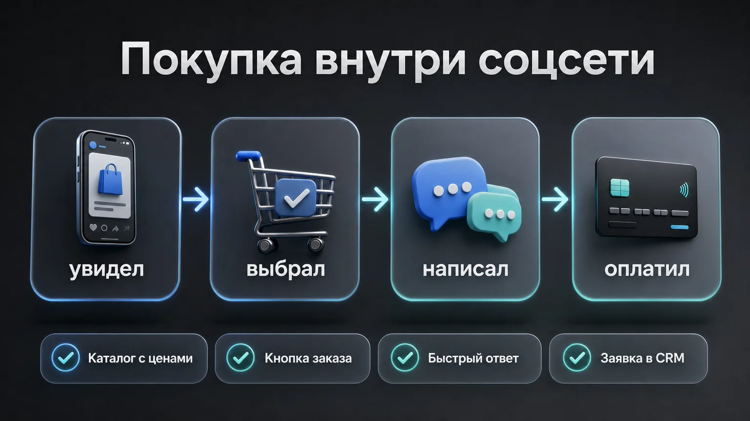 Социальная коммерция в соцсетях