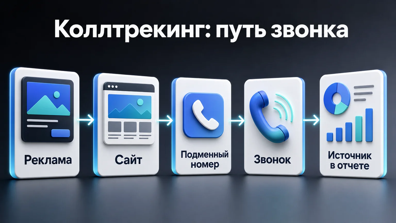 Как работает коллтрекинг